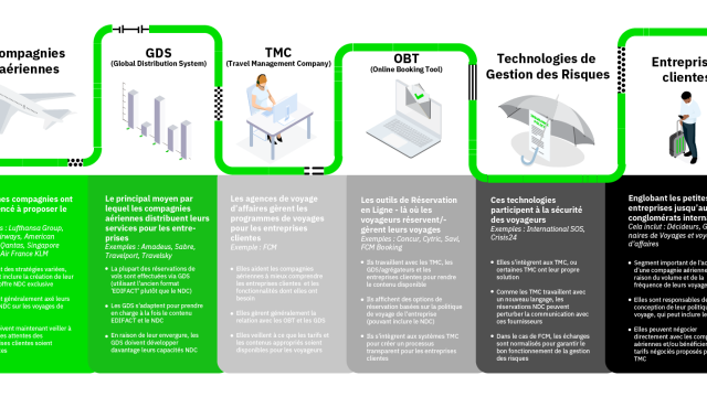 NDC parties prenantes